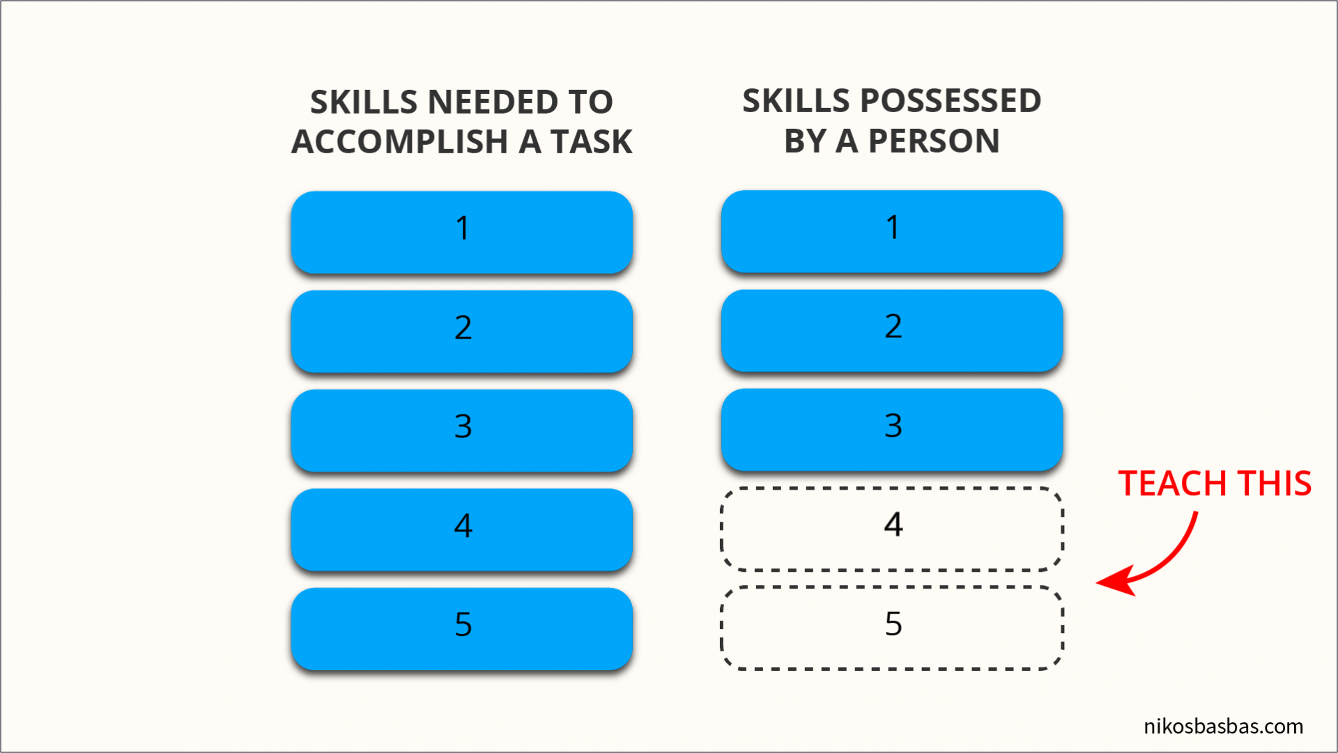 skills gap