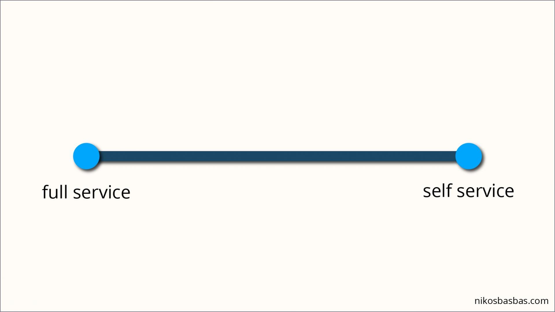 Full service self service continuum