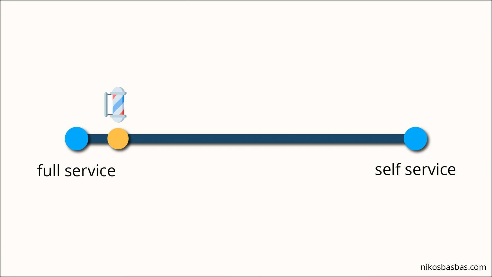 barbershop on a continuum