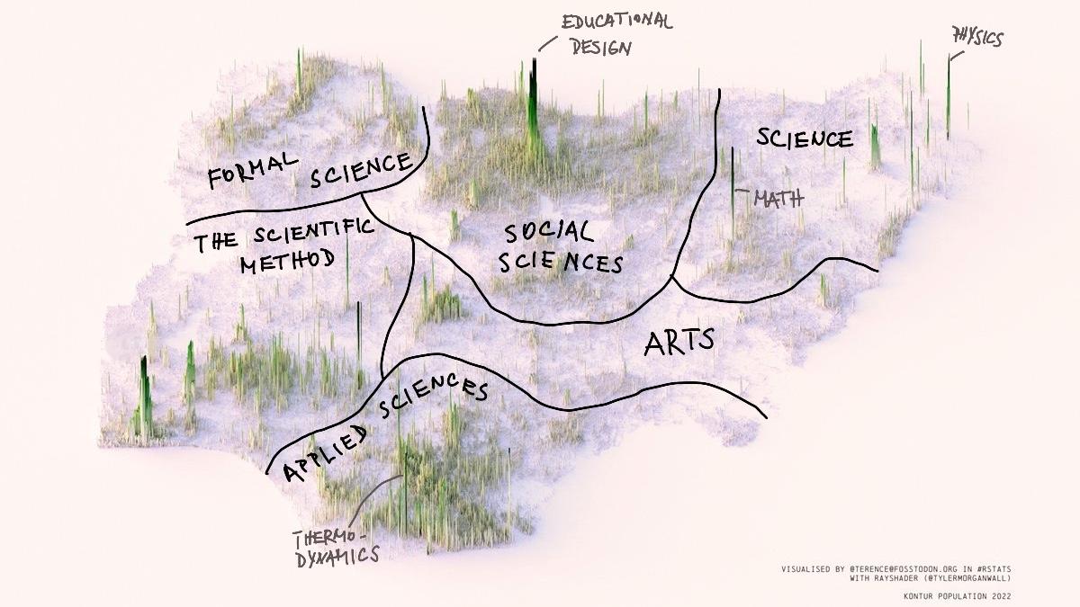 competence map